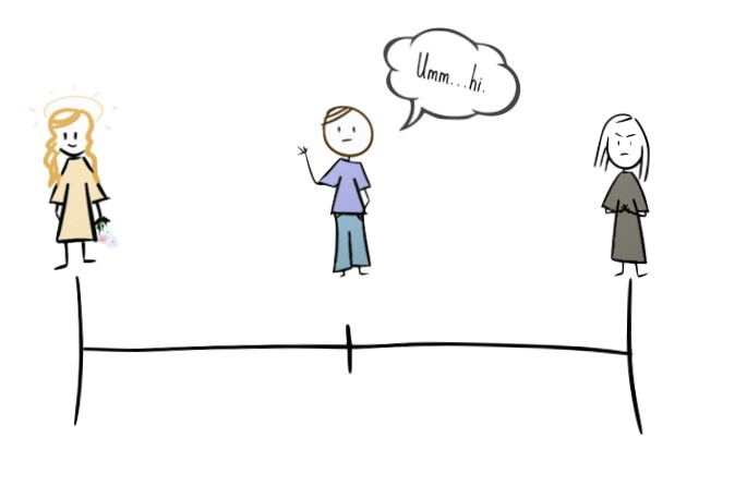 continuum of grief support