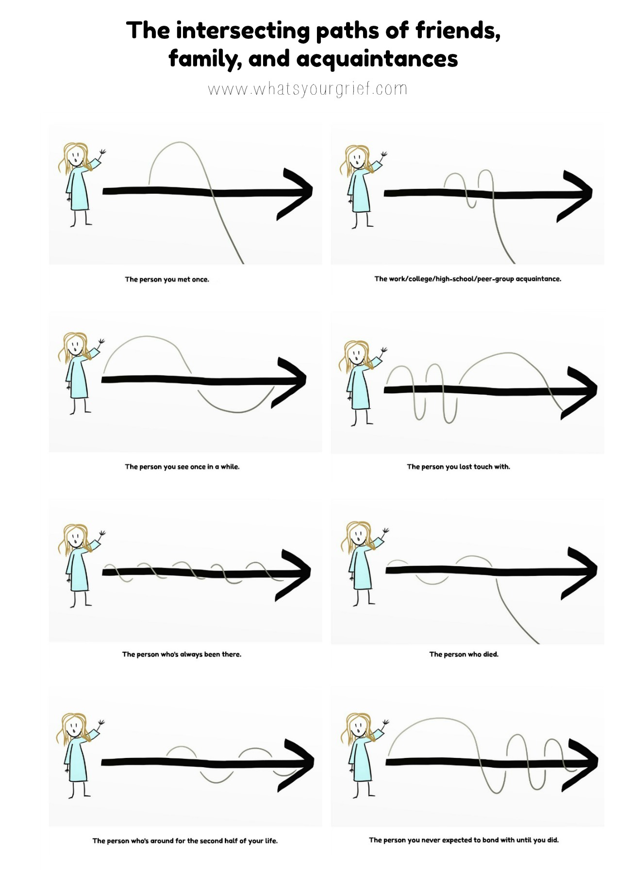 the intersecting paths of friends, family, and acquaintances